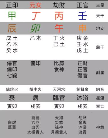 算命價錢|【黃大仙算命收費】黃大仙神準算命收費不貴！八字、紫微、風水。